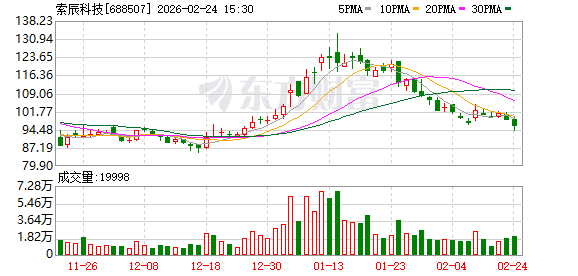 索辰科技：公司已组建物理AI相关专业技术团队