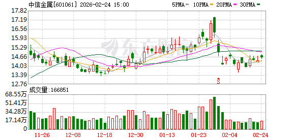 中信金属：截至2026年2月10日公司股东人数为60966户