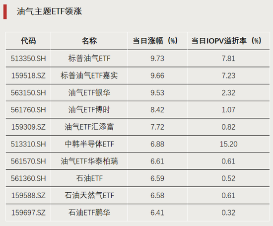 这类ETF,集体飙涨