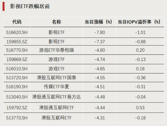 这类ETF,集体飙涨