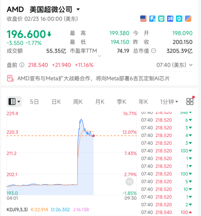 刚刚，超级利好！直线暴涨！