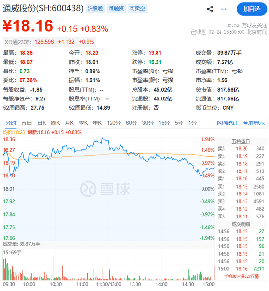 光伏巨头大动作！600438，停牌！