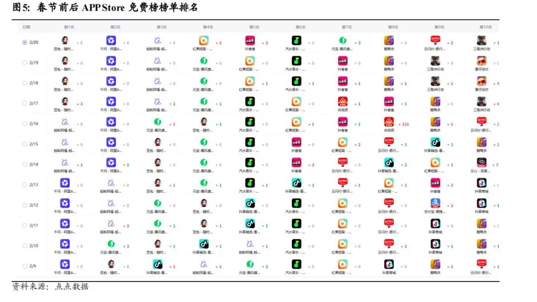 红包大战退潮!2026年春节AI“排位赛”大洗牌