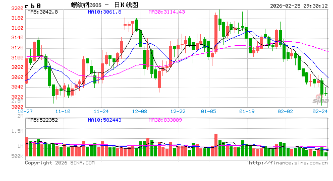 光大期货：2月25日矿钢煤焦日报