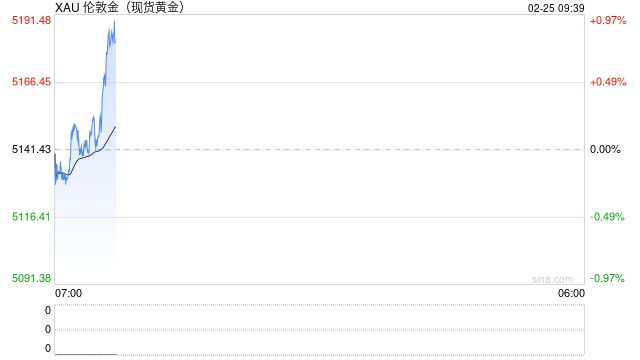 究竟发生了什么！？金价暴跌近83美元 特朗普即将发表重磅演讲