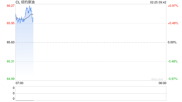 光大期货：2月25日能源化工日报