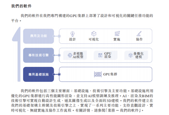 群核科技向港交所递交上市申请：中国最大空间设计软件提供商 旗舰产品是酷家乐