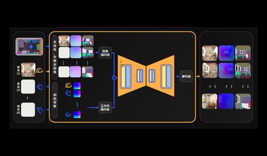 群核科技向港交所递交上市申请：中国最大空间设计软件提供商 旗舰产品是酷家乐