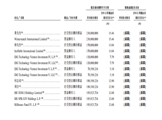群核科技向港交所递交上市申请：中国最大空间设计软件提供商 旗舰产品是酷家乐