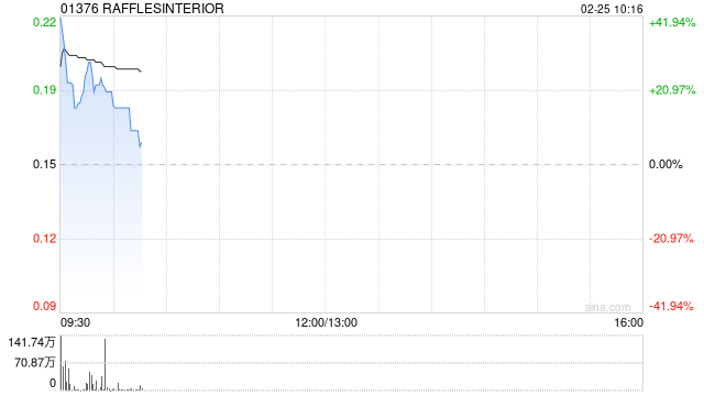 RAFFLESINTERIOR公布将于2月25日上午起复牌