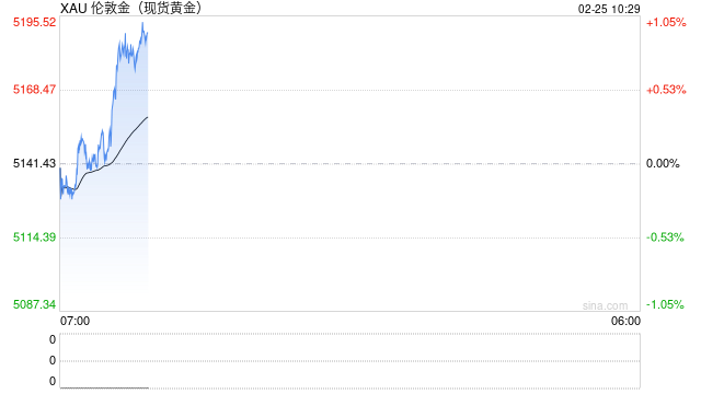 华泰期货：关税推动市场避险情绪 贵金属行情未歇