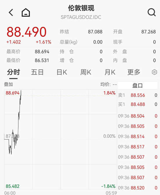 刚刚，黄金白银，直线拉升！