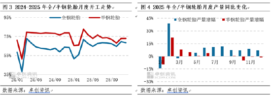 【春节专题】春节期间海外天然橡胶市场回顾