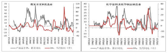创金合信基金魏凤春：周期复辟与成长分化的考量