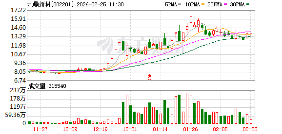 九鼎新材：公司涉及航天领域的产品份额较小