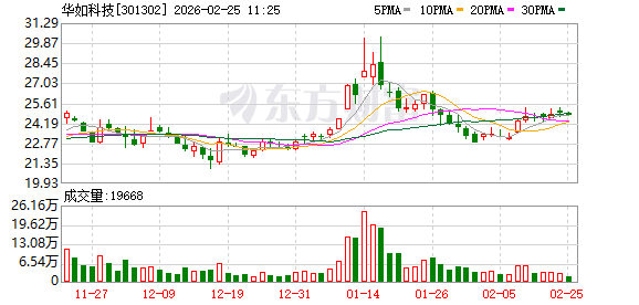 华如科技深化仿真与AI融合 构建体系化军事智能平台