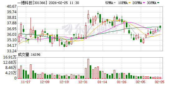 一博科技：公司目前专注于PCB设计服务和PCB、PCBA中小批量制造服务