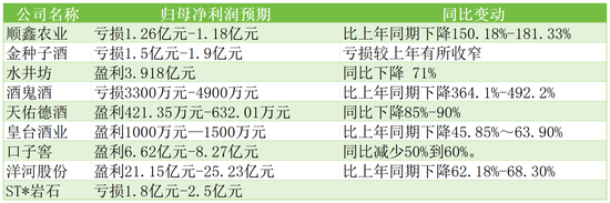 段永平“抄底”茅台，浮盈千万，白酒业的拐点，是真是假？
