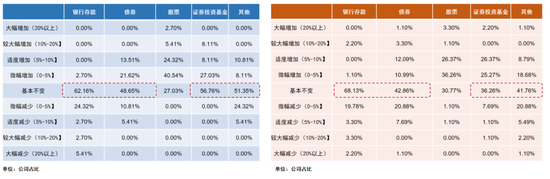 保险业2026资产配置展望:多数机构计划小幅增配A股,看好电子、有色金属等行业