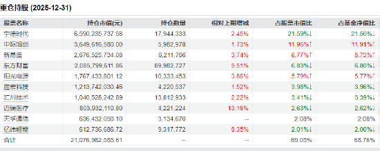 燃料电池技术突破引爆科技行情！创业板50ETF（159949）近三年回报48%，机构看好AI+半导体主线