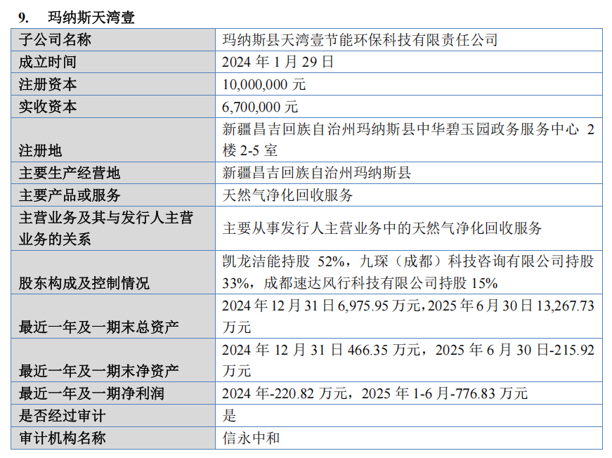 IPO雷达|业绩和产能利用率双双下滑，凯龙洁能待解的上市考验