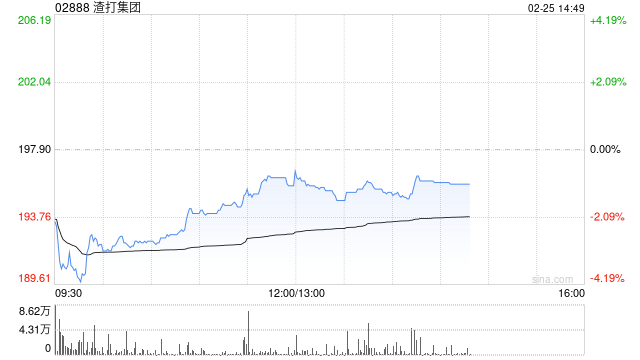 花旗：渣打集团上季基本税前利润逊 但资本回报较佳