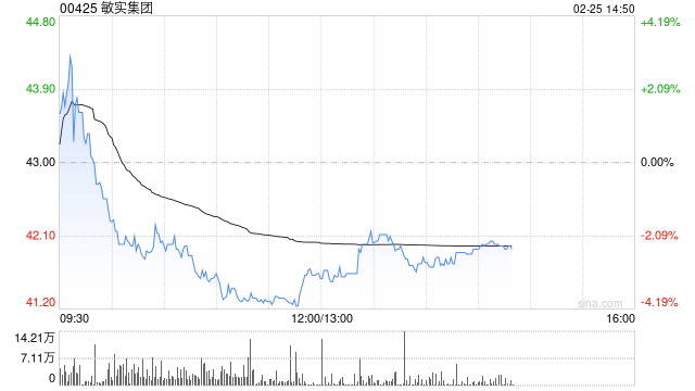 大摩：升敏实集团目标价至50港元 看好人形机器人及液冷业务推动收入增长
