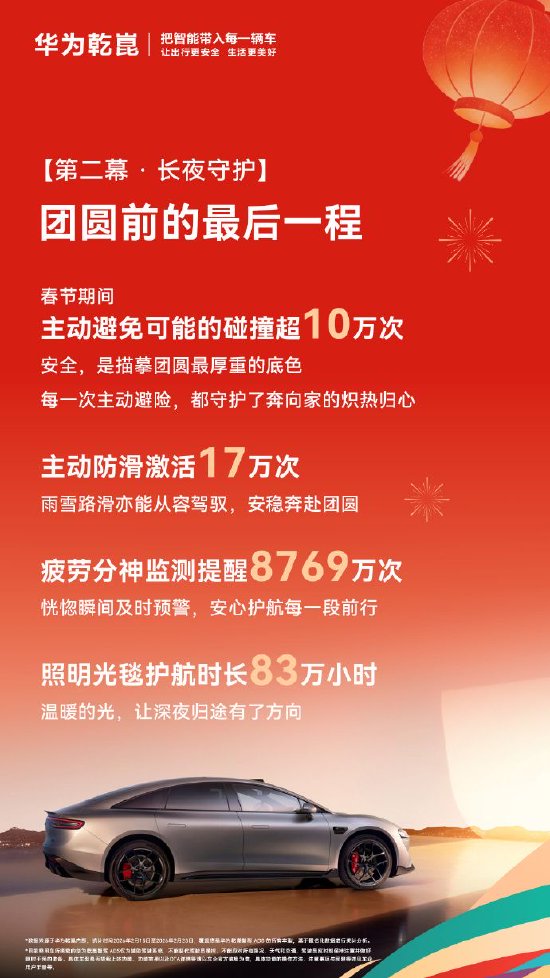 2026华为乾崑春节出行报告：辅助驾驶里程4.7亿公里，单日最长达2266公里