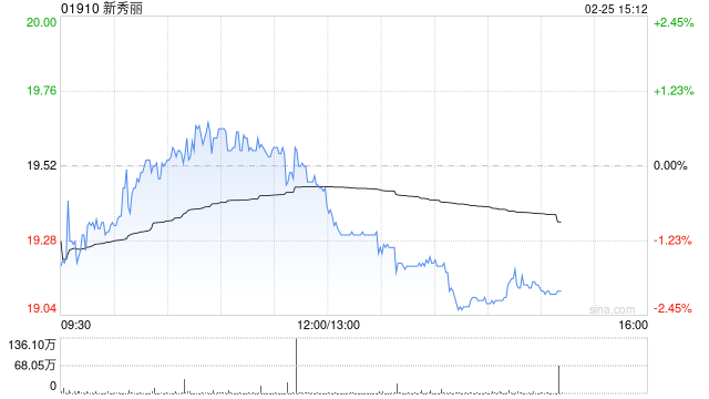 国泰海通证券：维持新秀丽“增持”评级 美股双重上市细则披露