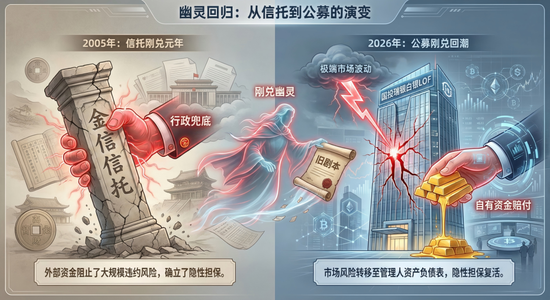 国投瑞银捡起了刚性兑付的剧本：潜在上限或达数亿的赔付总额