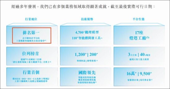 卡奥斯IPO弃A转H背后：关联依赖考验独立性 海尔系高管的资本盛宴？