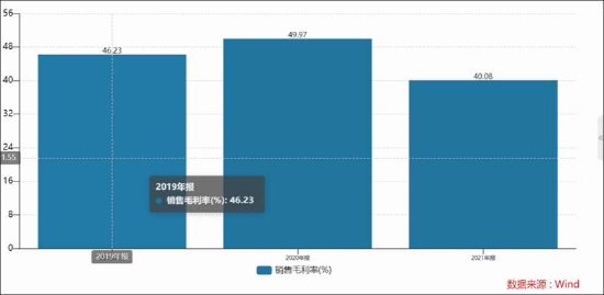 卡奥斯IPO弃A转H背后：关联依赖考验独立性 海尔系高管的资本盛宴？