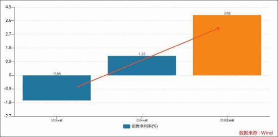 卡奥斯IPO弃A转H背后：关联依赖考验独立性 海尔系高管的资本盛宴？