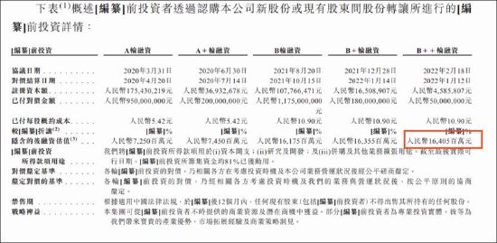 卡奥斯IPO弃A转H背后：关联依赖考验独立性 海尔系高管的资本盛宴？