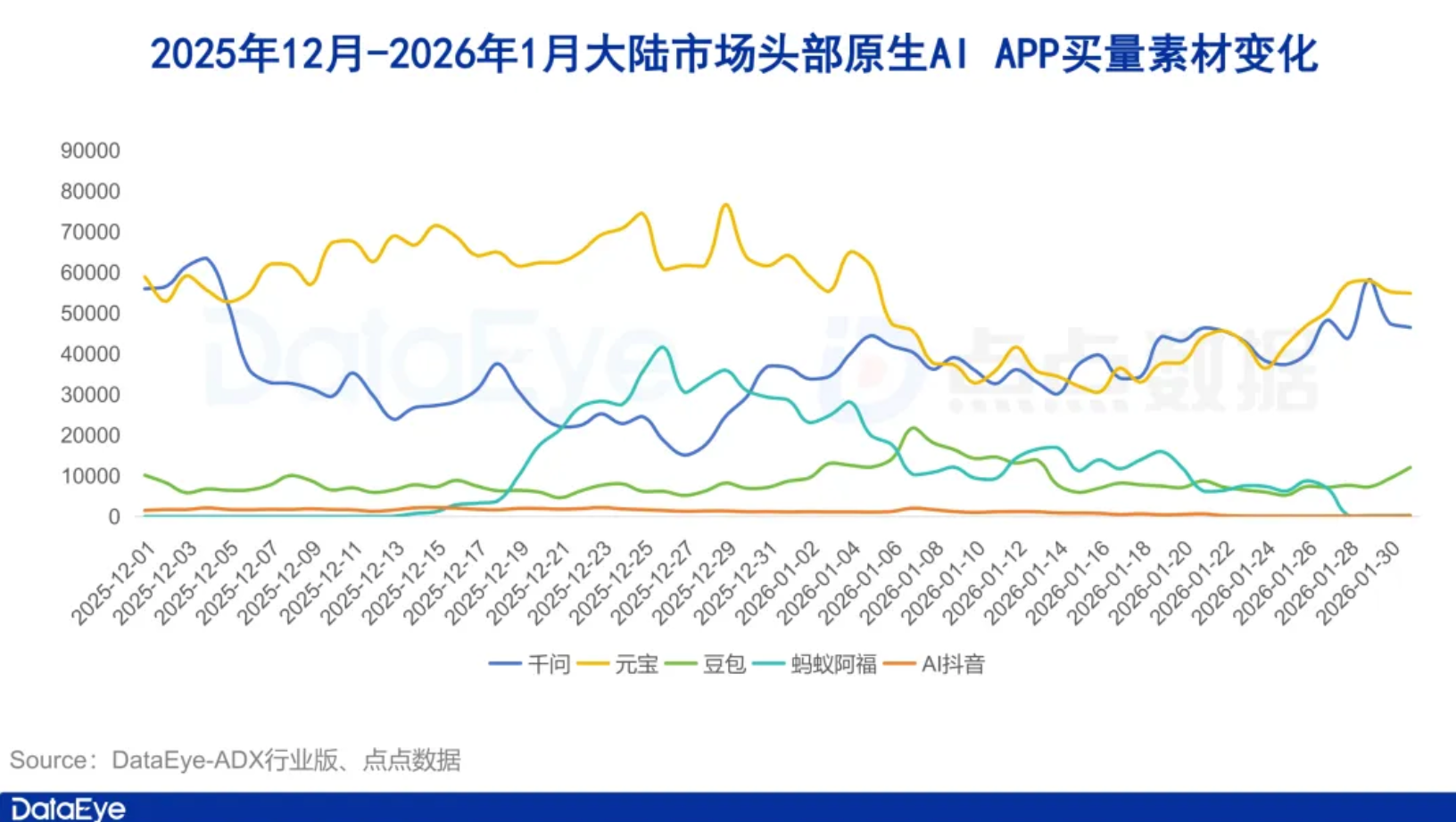 几十亿烧完了，春节AI大战到底谁赢了？