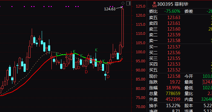 000547，直线涨停！利好！航天板块集体异动！