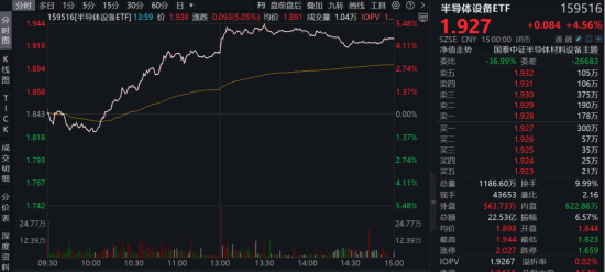 ETF日报：当前钢铁板块或是弹性大且有预期差的底部板块，关注钢铁ETF