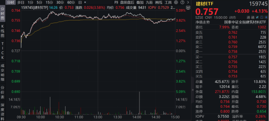 ETF日报：当前钢铁板块或是弹性大且有预期差的底部板块，关注钢铁ETF