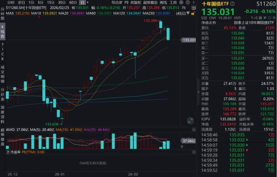 ETF日报：当前钢铁板块或是弹性大且有预期差的底部板块，关注钢铁ETF