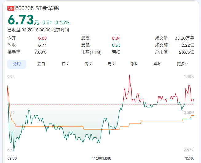 突发！600735，被证监会立案！