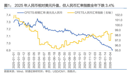 人民币，会升破6.8吗？