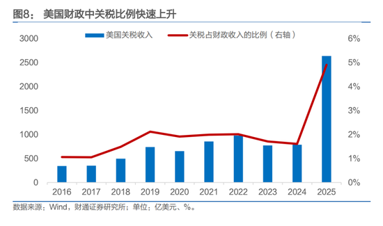 人民币，会升破6.8吗？