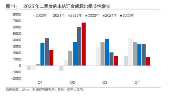 人民币，会升破6.8吗？