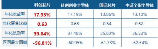 上海发布楼市“沪七条”！地产ETF一阳穿4线！周期龙头再续雄风，有色ETF猛拉4%，化工ETF刷新阶段高点