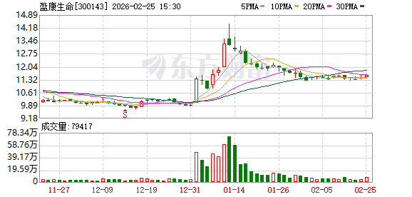盈康生命：截至2026年2月13日公司股东总数为24872户
