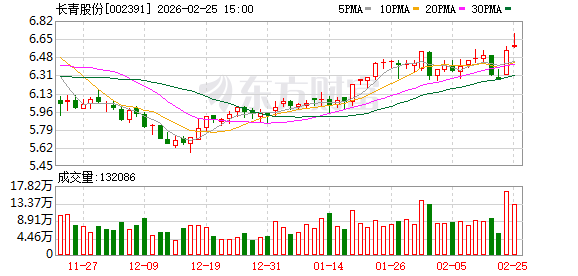 长青股份：截至2026年2月13日公司股东人数为24892户