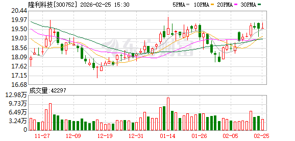 隆利科技：截至2026年2月13日公司的股东人数为19254户