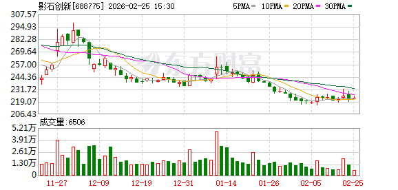 影石创新：影石Titan VR摄像机和X5全景相机助力电影《飞驰人生3》部分场景拍摄