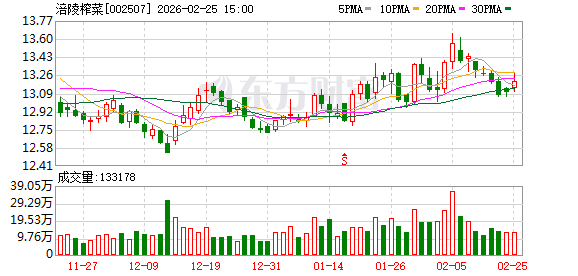 业绩承压，涪陵榨菜5个月内两换总经理