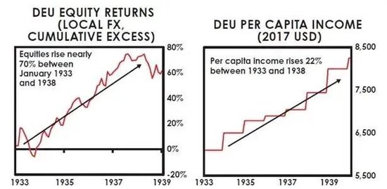 达利欧最新长文：2026，像极了1936